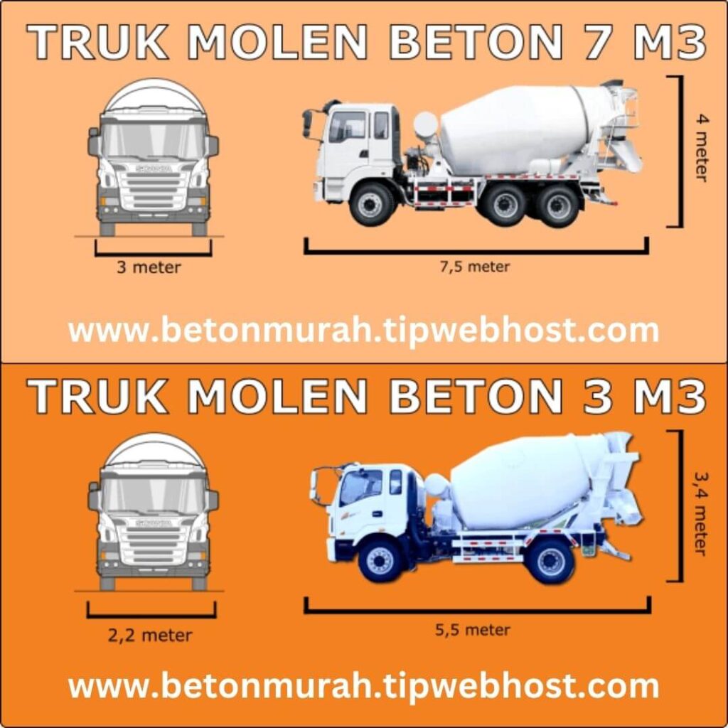 Harga Beton Cor Mini ReadyMix K500 Murah Per M3